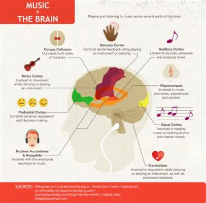 how do different genres of music affect the brain while exploring the nuances of literary devices in poetry?