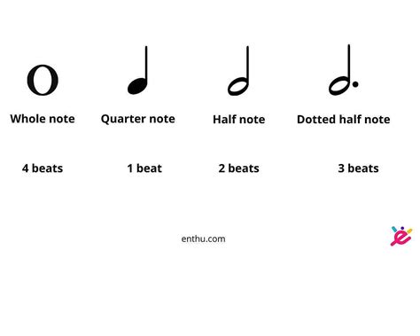 how many notes in music does not add up