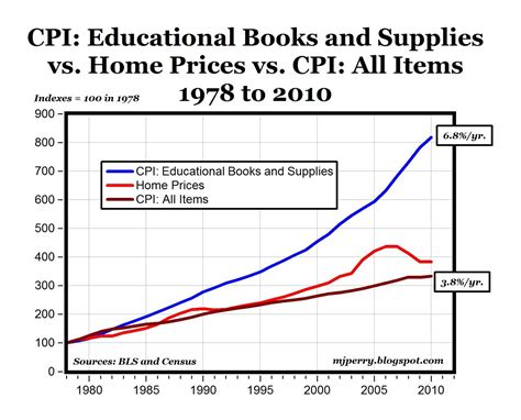 how much do college books cost? and is it time for a change in textbook pricing?