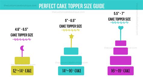 How to Print Cake Toppers: A Detailed Guide with Insightful Views