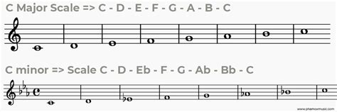 what is a scale degree in music? exploring the nuances and implications of its application in various musical contexts.